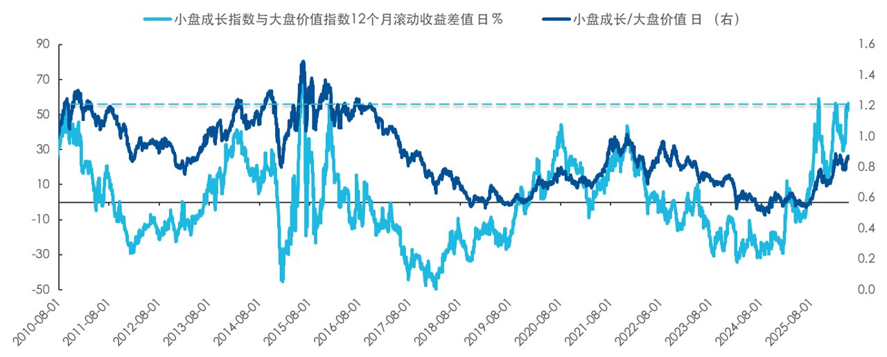 说好的防守呢价值风格指数也补跌了，现在该如何应对