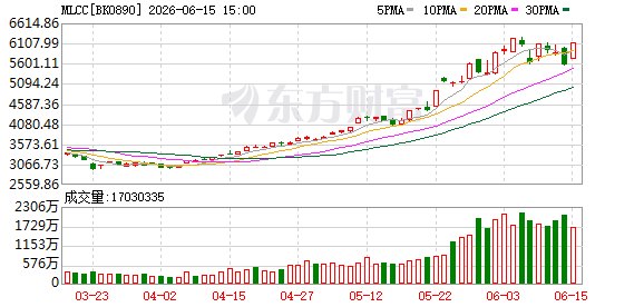 MLCC缺货潮全面扩散 明年恐仍难缓解 设备交付成核心堵点