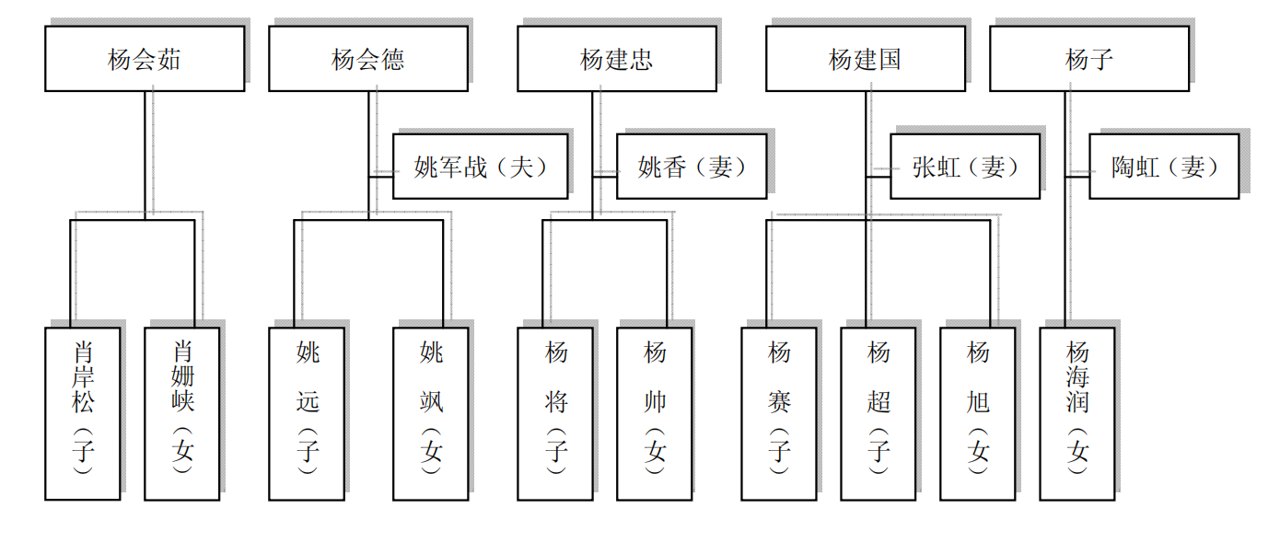巨力索具“蹭热点”遭处罚,杨子侄子被罚200万元